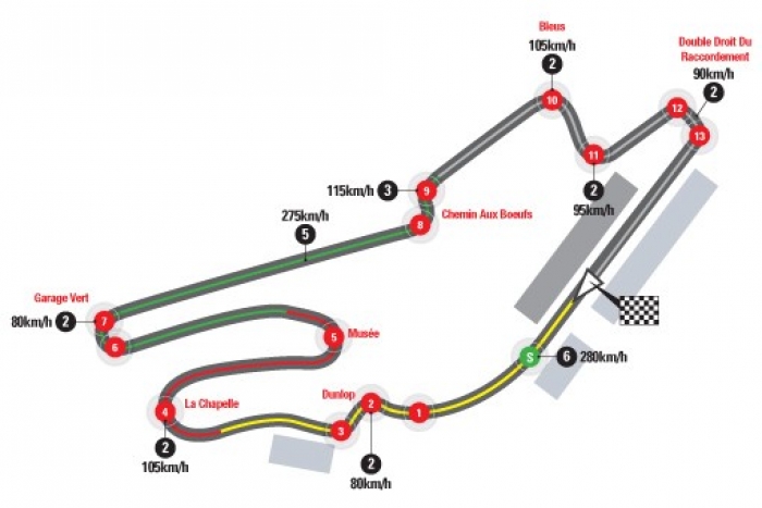 Motogp Horarios Del Gp De Francia 2015 Y Datos Del Circuito De Le Mans Motores