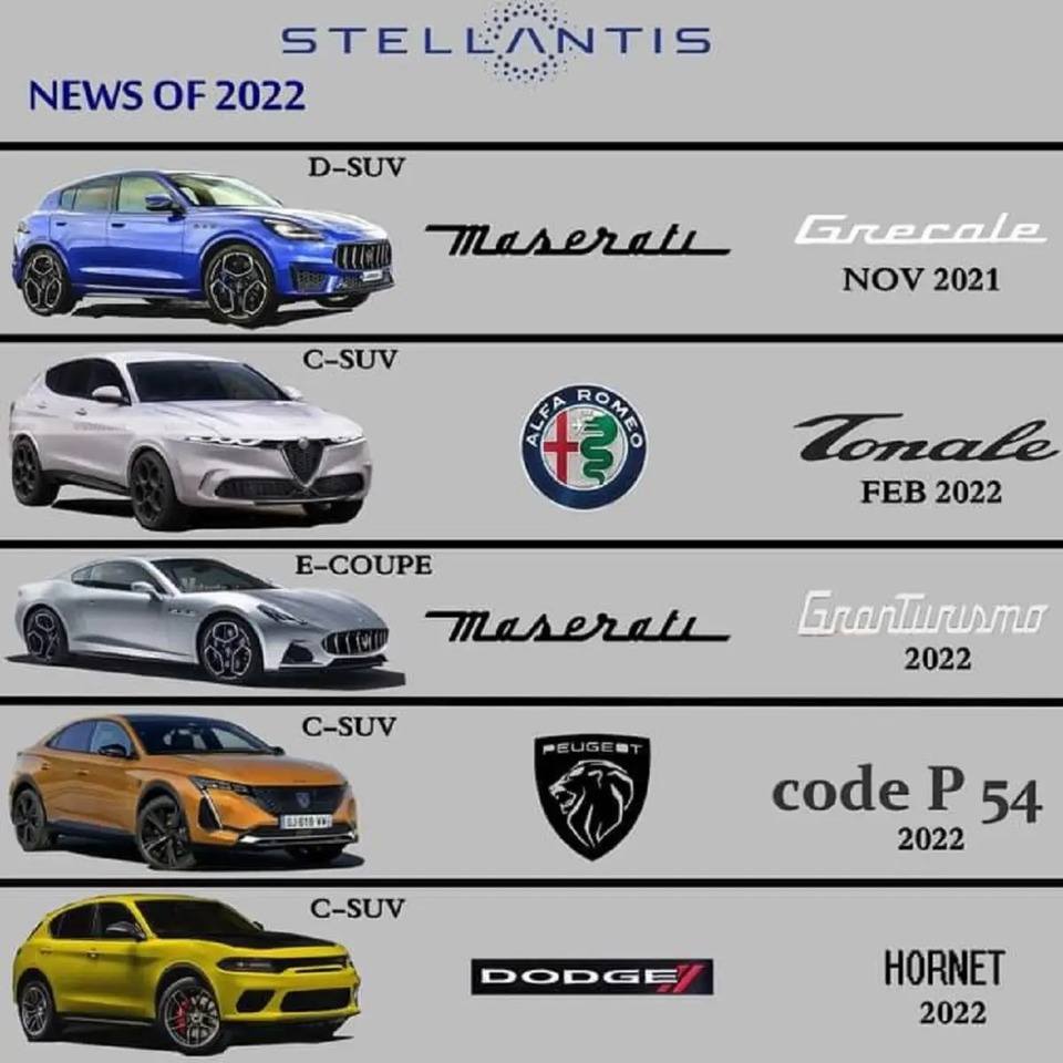 Stellantis Reveals The News And Launches Of New Models For 2022 Bullfrag